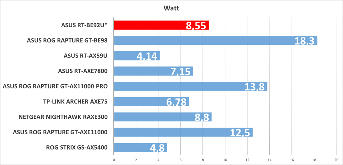 wifi 7 2.5G AiMesh WIFI7 ASUS AiProtection 9700 smart home security 10G RT-BE92U wallmount.png